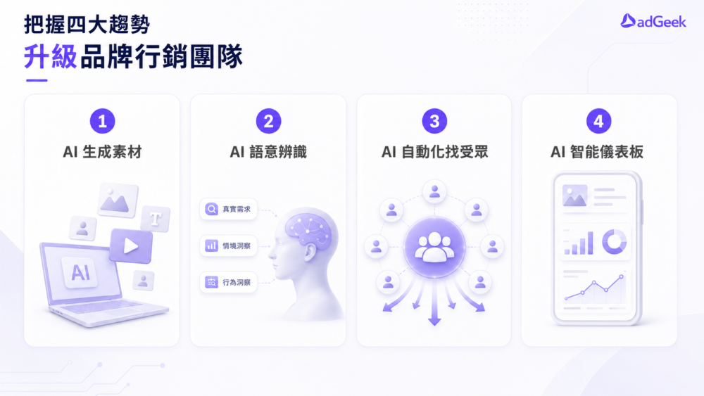 廣告行銷人可以怎麼用 AI？