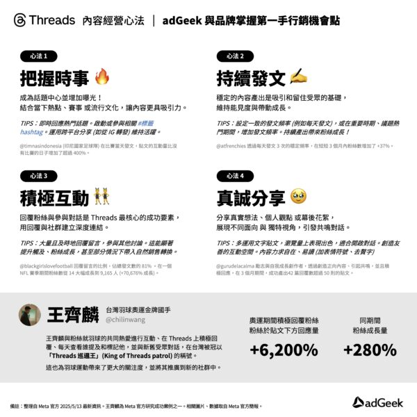 Threads Content onesheet adGeek 250513 (1) Threads廣告 經營心法